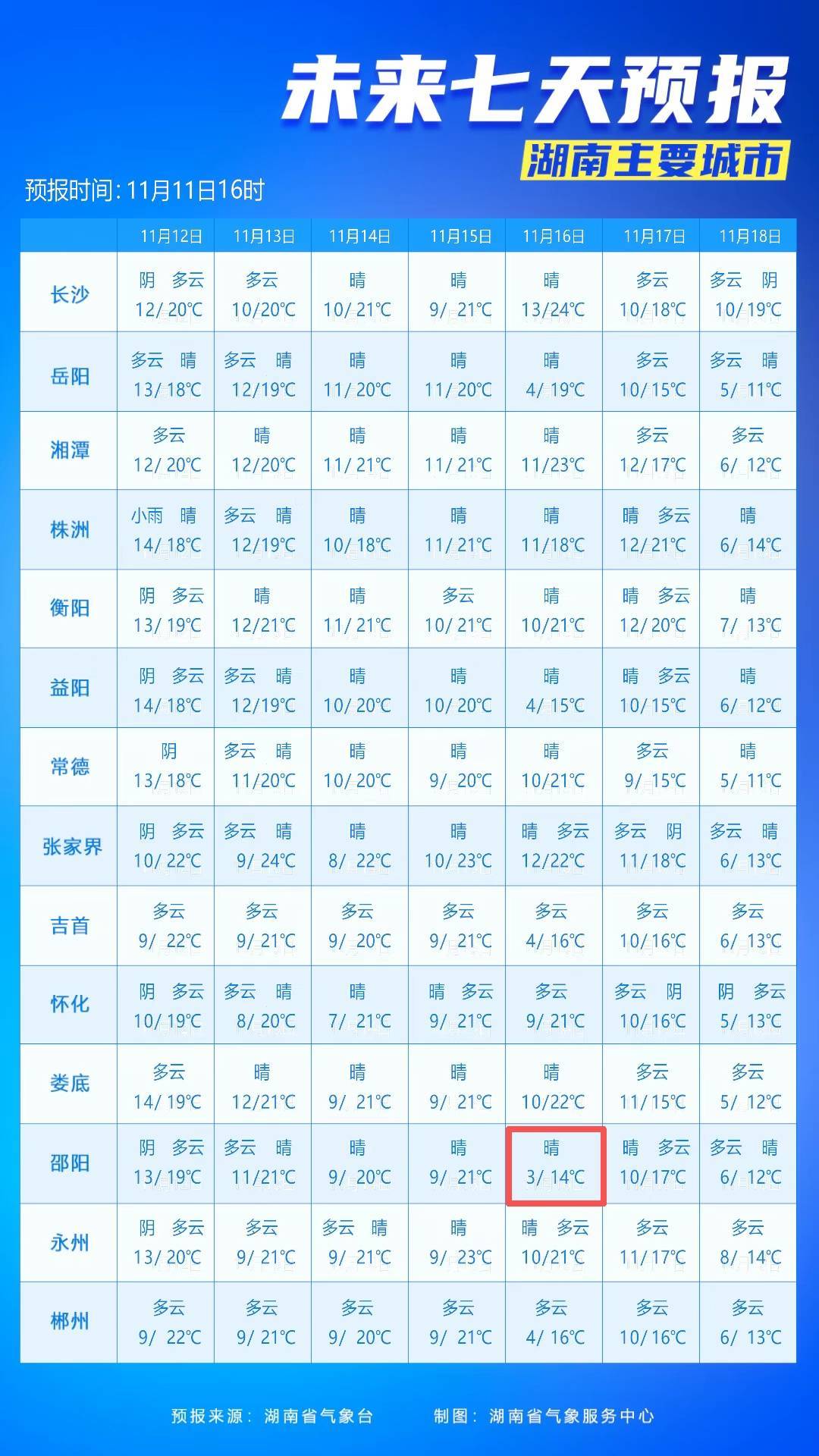 最低3℃<strong></p>
<p>财猪理财</strong>!长沙接下来的气温……