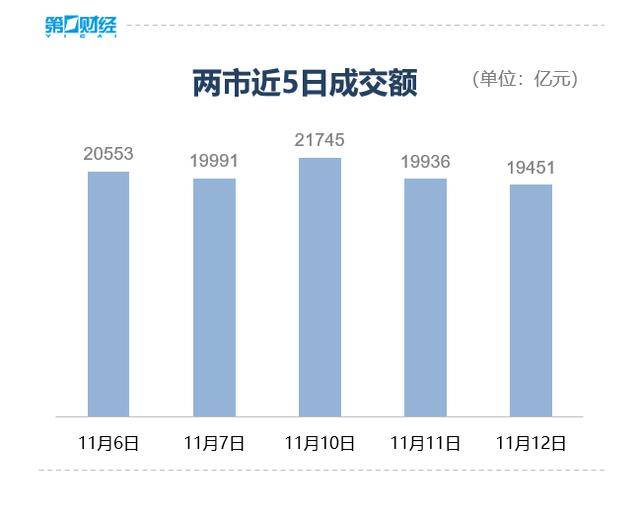 收盘丨沪指微跌0.07%险守4000点<strong></p>
<p>财猪理财</strong>,全市场成交不足2万亿