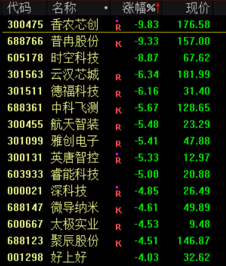 突发<strong></p>
<p>财猪理财</strong>!刚刚宣布:清仓了!