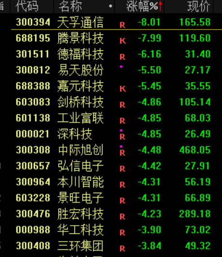 突发<strong></p>
<p>财猪理财</strong>!刚刚宣布:清仓了!