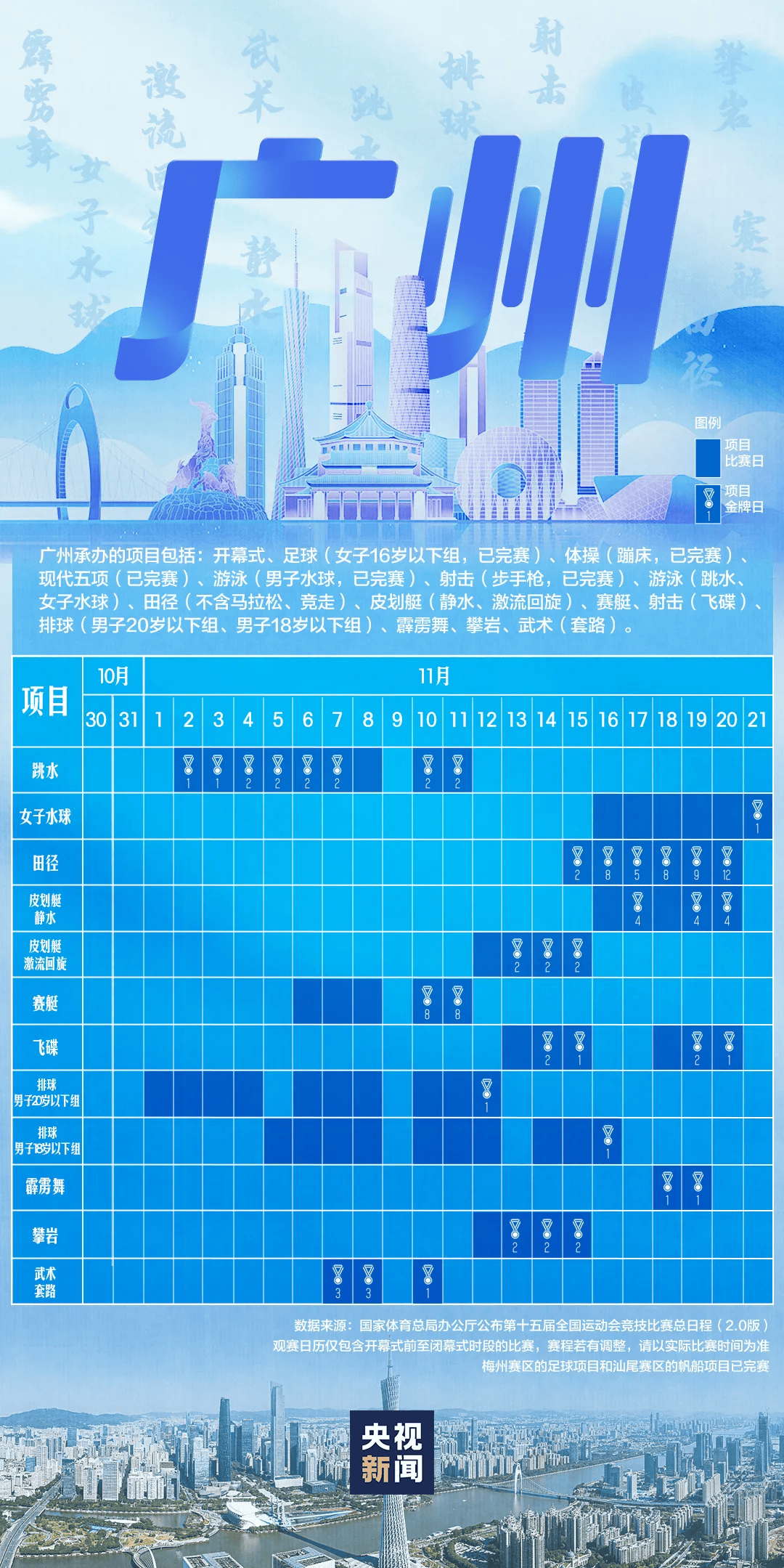 全运会男子三人篮球赛<strong></p>
<p>财猪理财</strong>,陈国豪、周泽源代表广东队出战,战胜江苏队取得开门红!