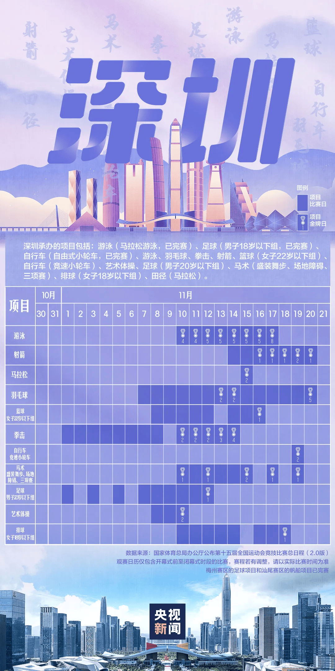 全运会男子三人篮球赛<strong></p>
<p>财猪理财</strong>,陈国豪、周泽源代表广东队出战,战胜江苏队取得开门红!