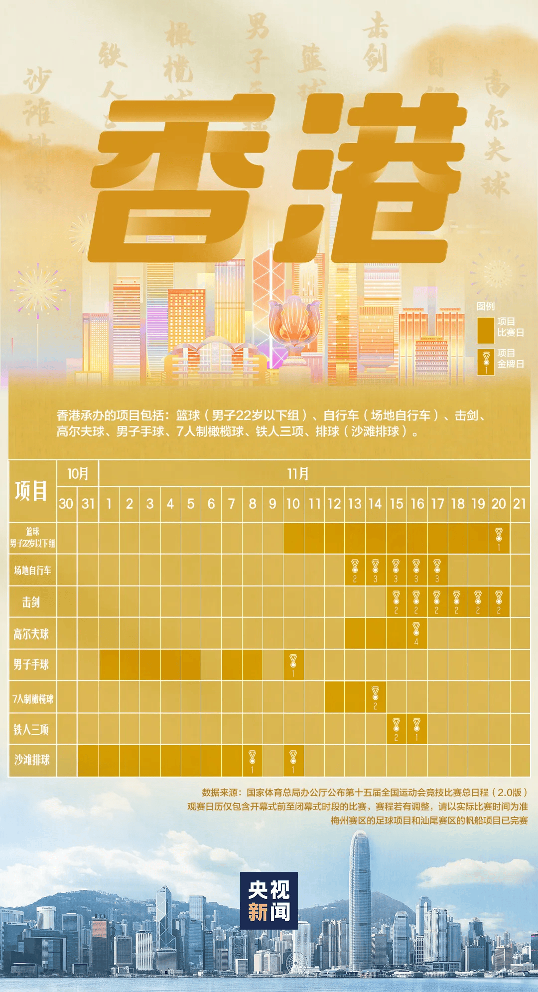 全运会男子三人篮球赛<strong></p>
<p>财猪理财</strong>,陈国豪、周泽源代表广东队出战,战胜江苏队取得开门红!