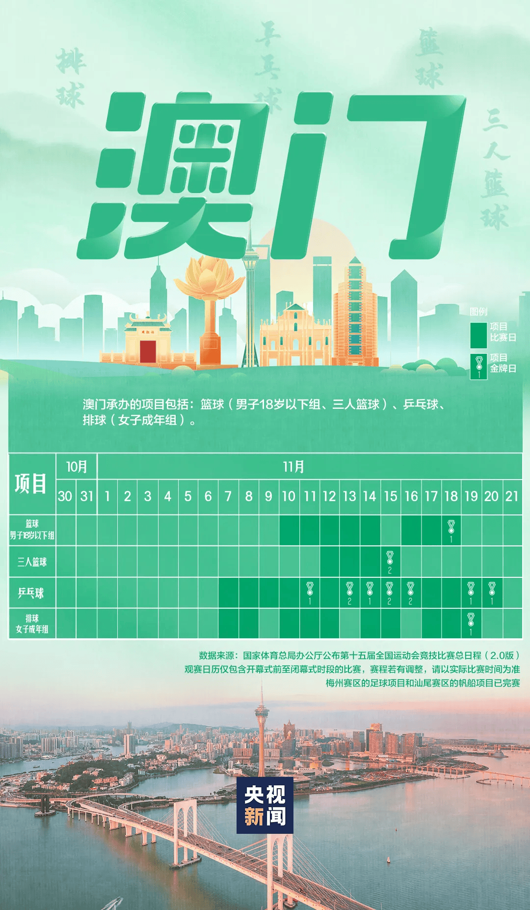 全运会男子三人篮球赛<strong></p>
<p>财猪理财</strong>,陈国豪、周泽源代表广东队出战,战胜江苏队取得开门红!