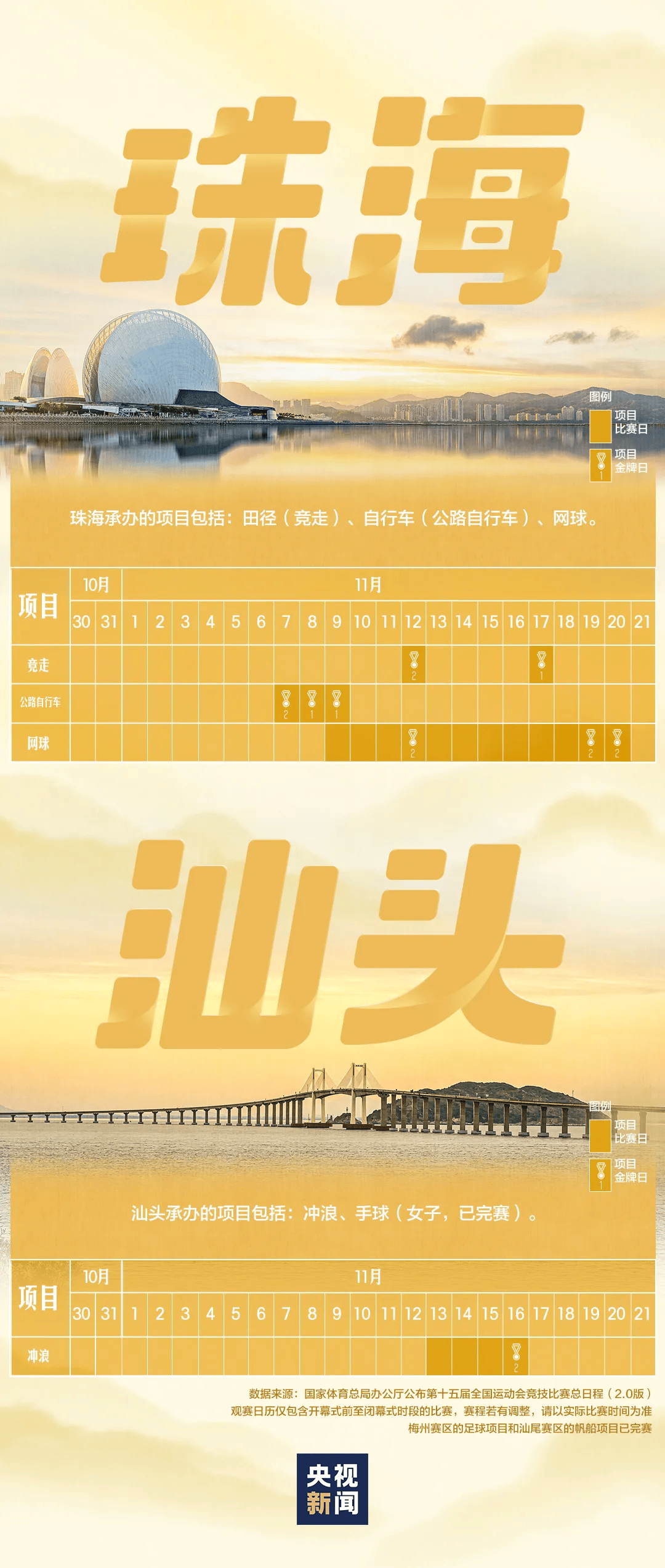 全运会男子三人篮球赛<strong></p>
<p>财猪理财</strong>,陈国豪、周泽源代表广东队出战,战胜江苏队取得开门红!