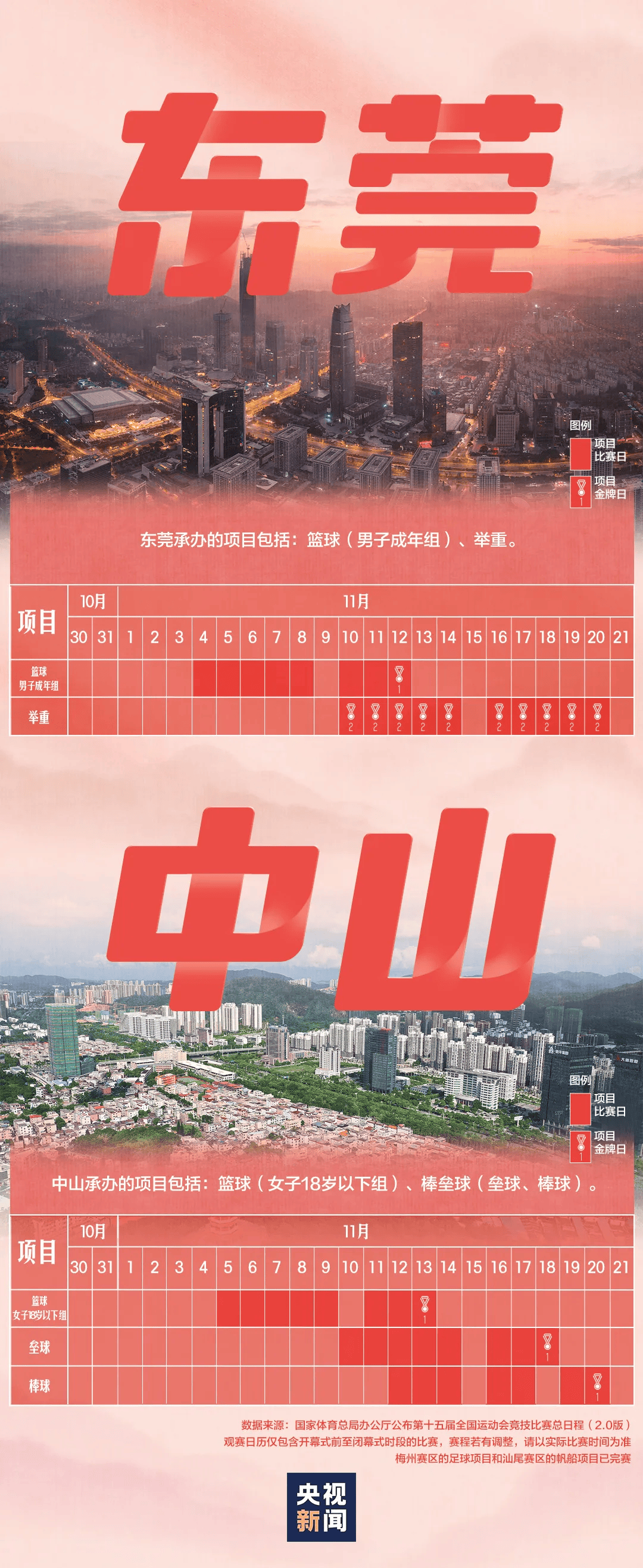 全运会男子三人篮球赛<strong></p>
<p>财猪理财</strong>,陈国豪、周泽源代表广东队出战,战胜江苏队取得开门红!