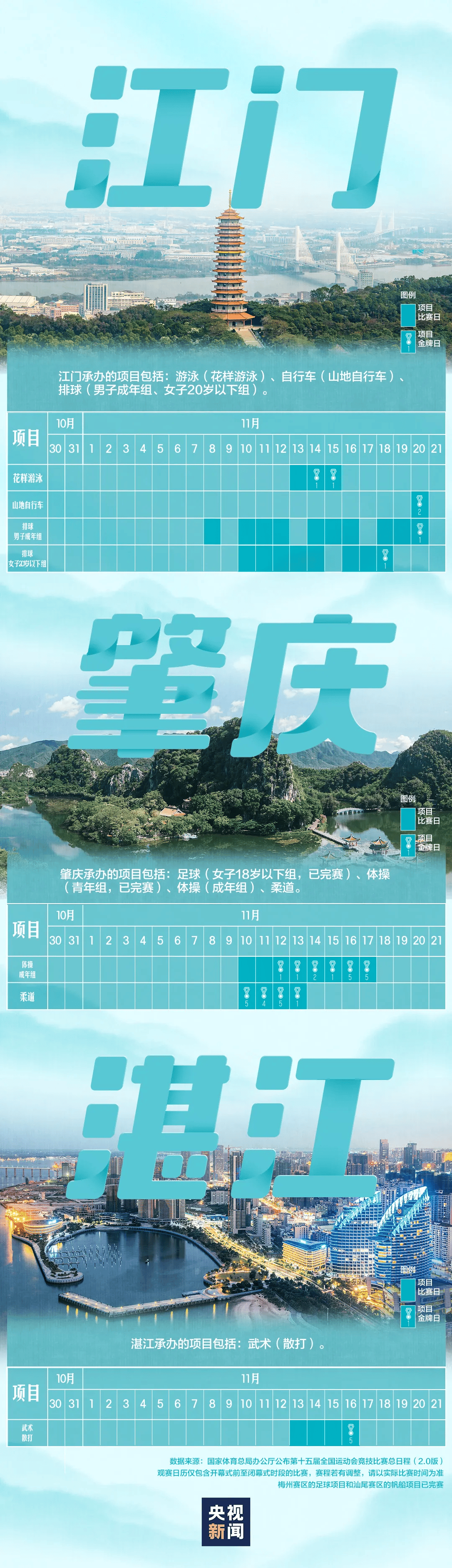 全运会男子三人篮球赛<strong></p>
<p>财猪理财</strong>,陈国豪、周泽源代表广东队出战,战胜江苏队取得开门红!