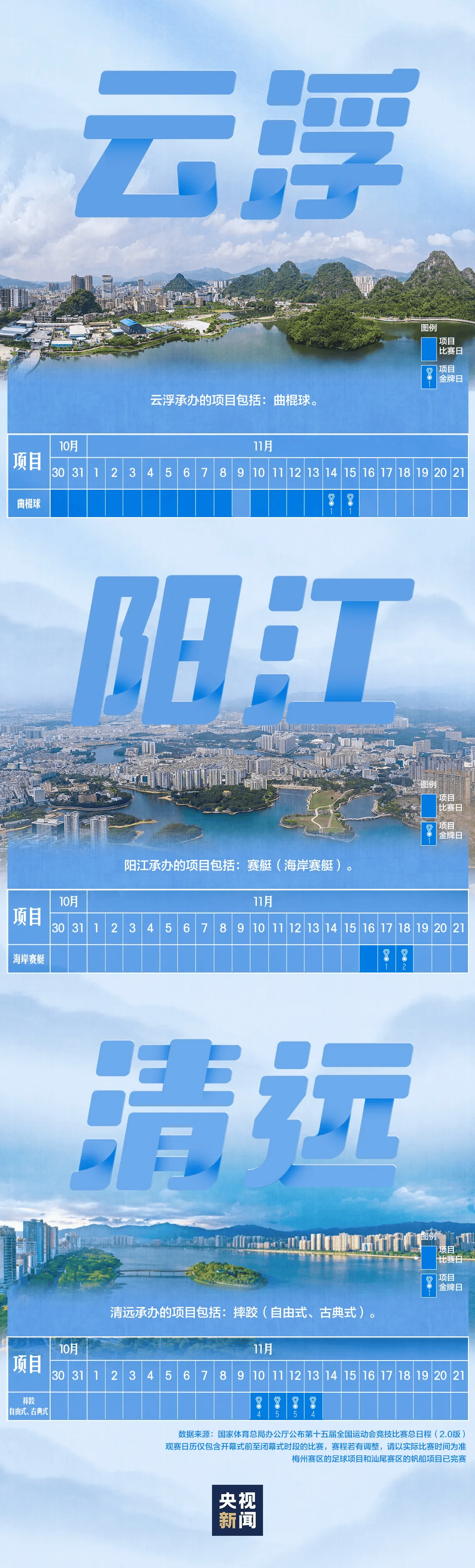 全运会男子三人篮球赛<strong></p>
<p>财猪理财</strong>,陈国豪、周泽源代表广东队出战,战胜江苏队取得开门红!