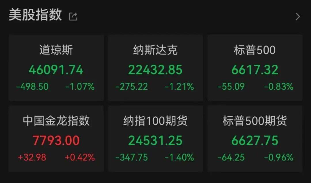 突发<strong></p>
<p>美国理财</strong>,大跌!