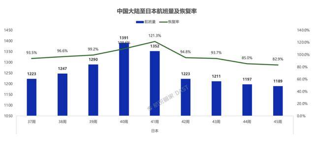 超50万张赴日机票被退订<strong></p>
<p>美国理财</strong>,赴日旅客量大幅下滑!春秋航空:退票已超几万张