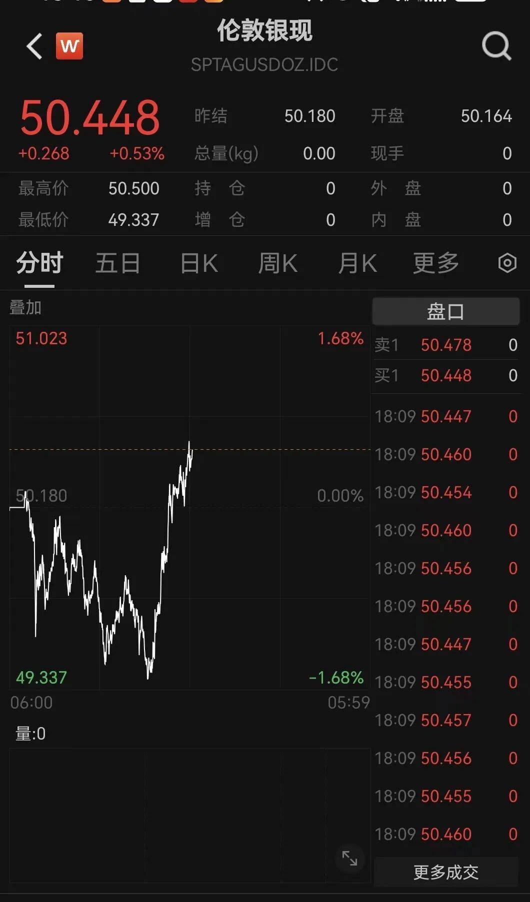 刚刚!金价<strong></p>
<p>美国理财</strong>,大逆转!美联储,降息大消息!