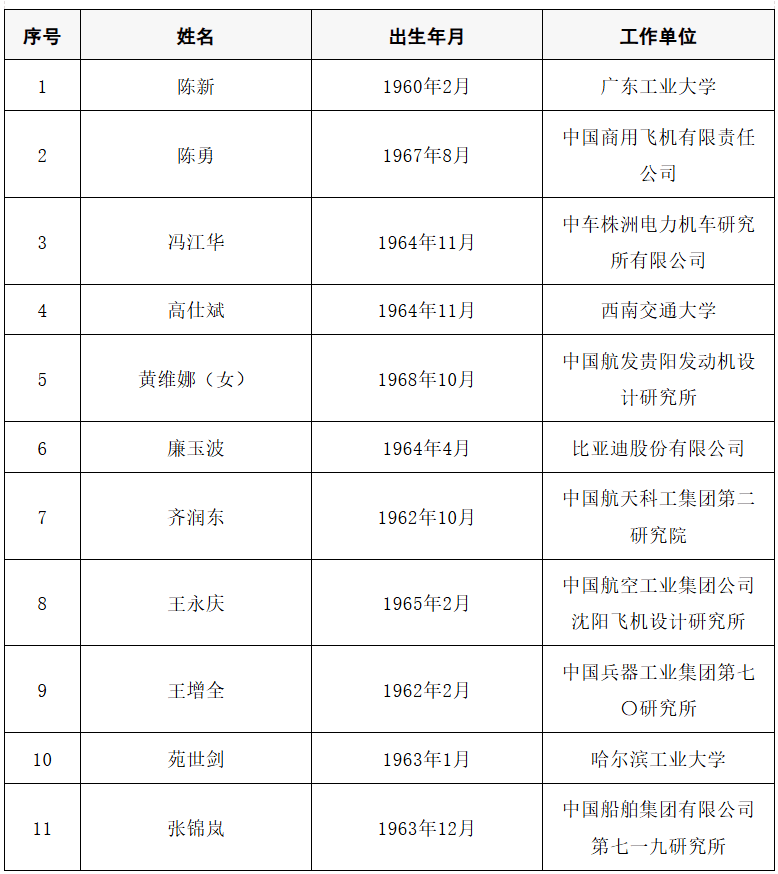 2025年两院院士增选结果公布<strong></p>
<p>如何网上理财</strong>!快来看看上海有哪些科学家、科技专家当选→