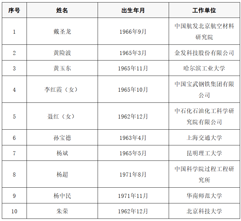 2025年两院院士增选结果公布<strong></p>
<p>如何网上理财</strong>!快来看看上海有哪些科学家、科技专家当选→