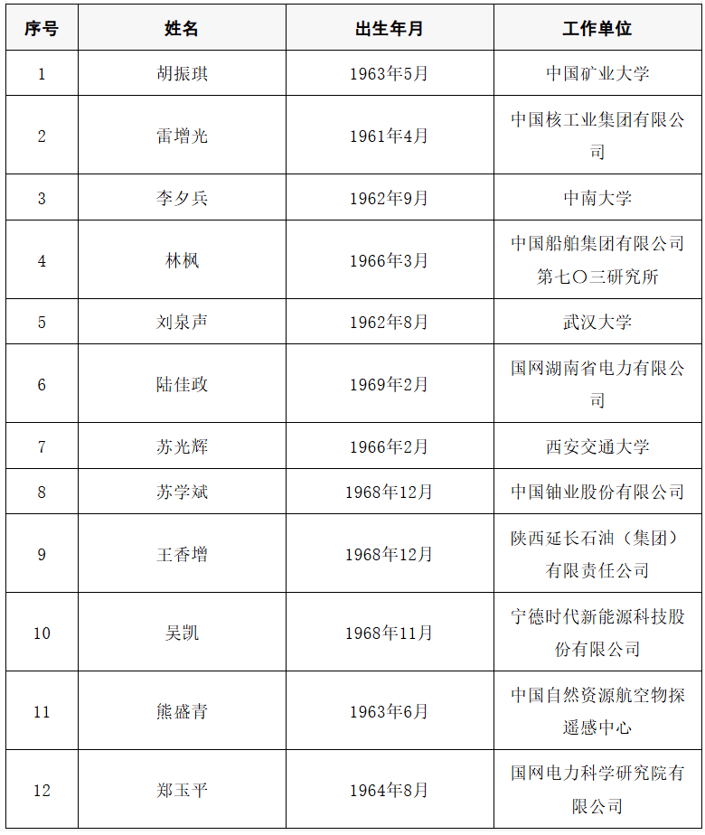 2025年两院院士增选结果公布<strong></p>
<p>如何网上理财</strong>!快来看看上海有哪些科学家、科技专家当选→