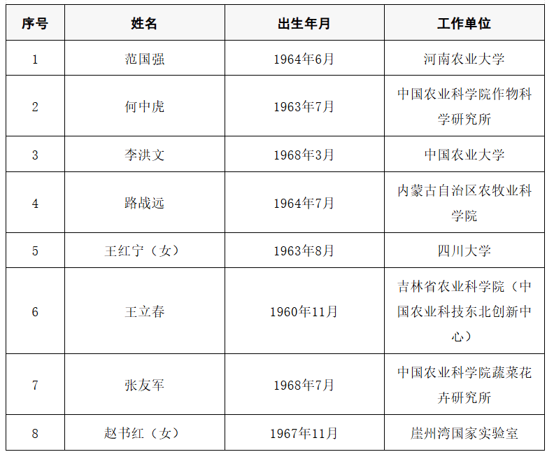 2025年两院院士增选结果公布<strong></p>
<p>如何网上理财</strong>!快来看看上海有哪些科学家、科技专家当选→