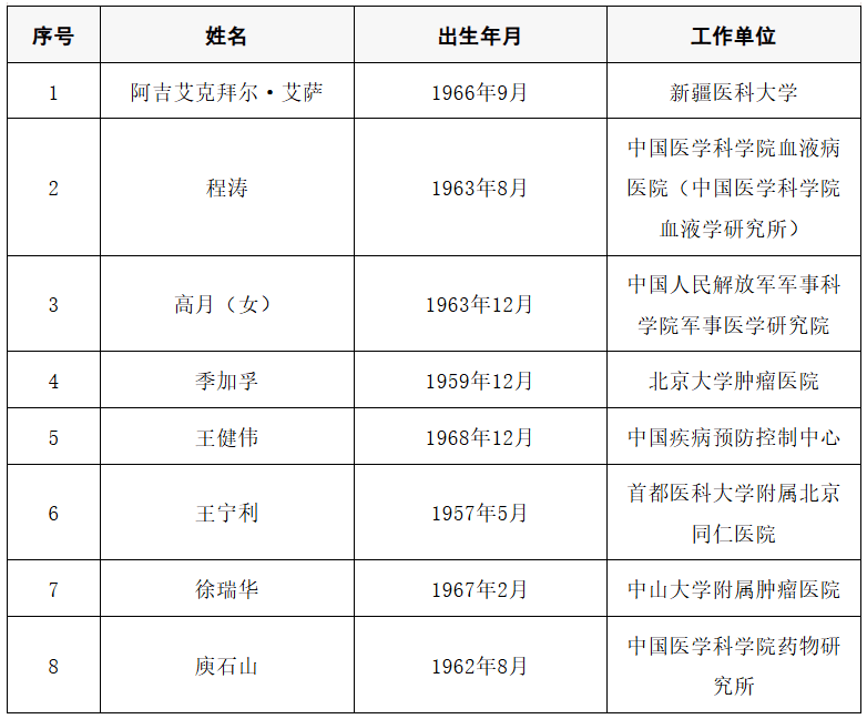 2025年两院院士增选结果公布<strong></p>
<p>如何网上理财</strong>!快来看看上海有哪些科学家、科技专家当选→