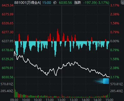 今天<strong></p>
<p>如何网上理财</strong>,“恐慌盘”终于出现了,你慌了吗?