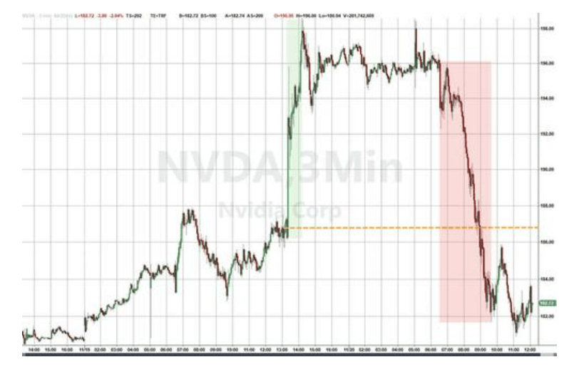 隔夜<strong></p>
<p>如何网上理财</strong>,美股为何巨震暴跌?高盛给出九大理由