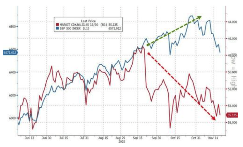 隔夜<strong></p>
<p>如何网上理财</strong>,美股为何巨震暴跌?高盛给出九大理由