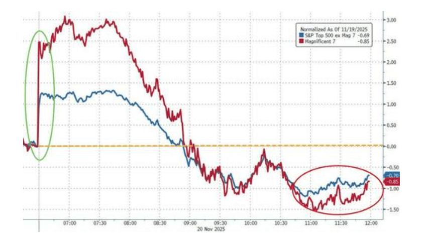 隔夜<strong></p>
<p>如何网上理财</strong>,美股为何巨震暴跌?高盛给出九大理由
