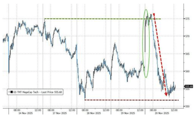 隔夜<strong></p>
<p>如何网上理财</strong>,美股为何巨震暴跌?高盛给出九大理由