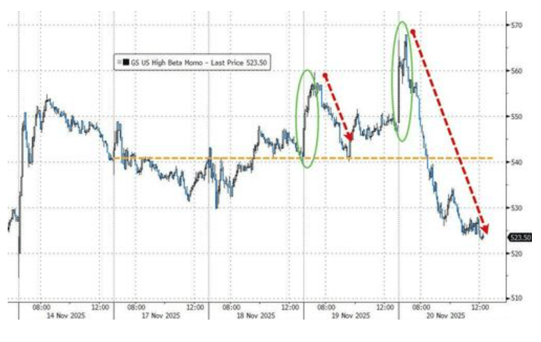 隔夜<strong></p>
<p>如何网上理财</strong>,美股为何巨震暴跌?高盛给出九大理由