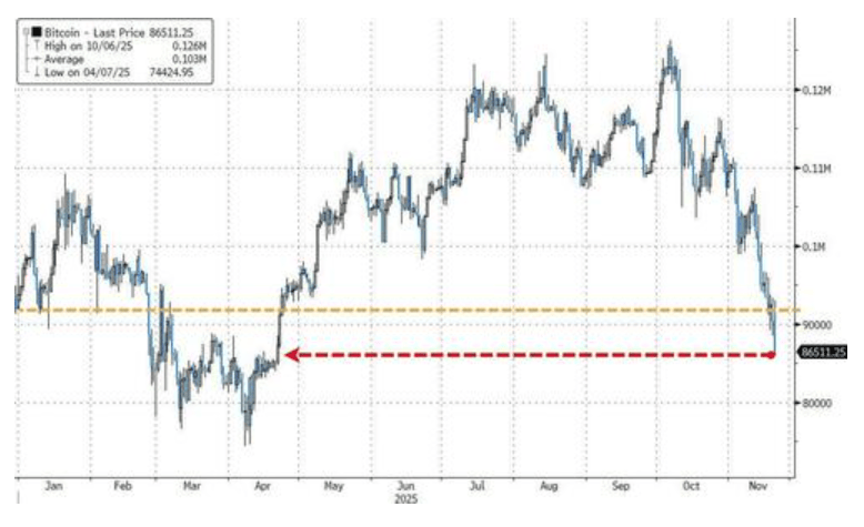 隔夜<strong></p>
<p>如何网上理财</strong>,美股为何巨震暴跌?高盛给出九大理由