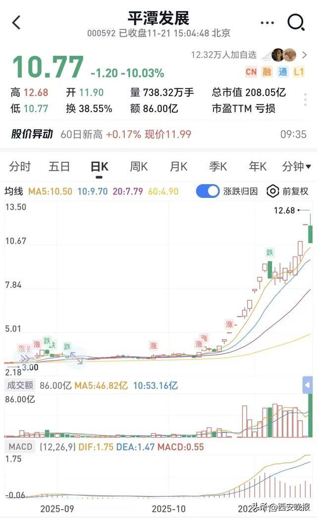 跳水!超5000只个股下跌<strong></p>
<p>如何网上理财</strong>,创业板重挫4%!