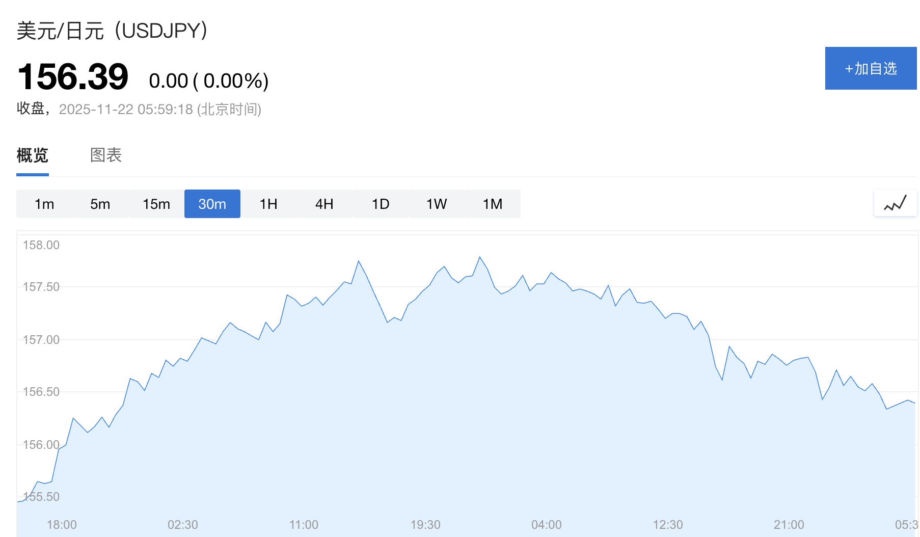 日本政府顾问：无需等到160关口<strong></p>
<p>公司理财课程</strong>，高市政府将更积极干预日元