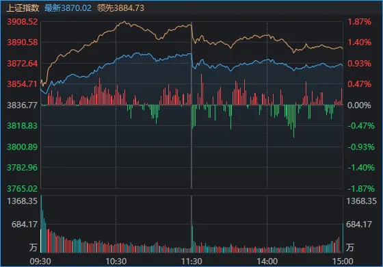 连续两日反弹后，A股到了哪一步？明天，注意这个变化