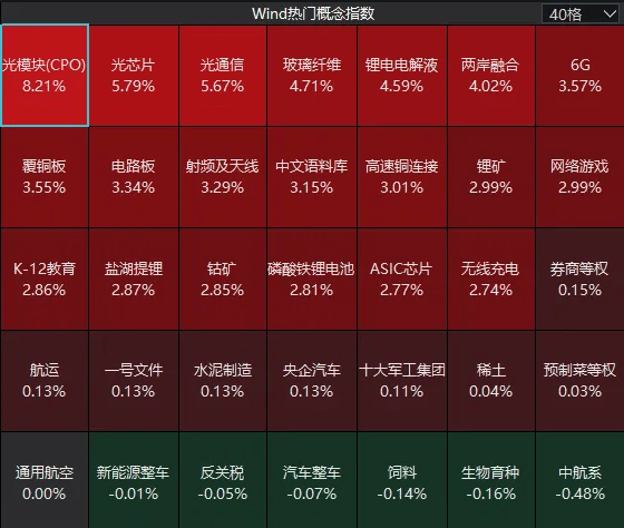 连续两日反弹后<strong></p>
<p>网上如何理财</strong>,A股到了哪一步?明天,注意这个变化
