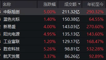 连续两日反弹后<strong></p>
<p>网上如何理财</strong>,A股到了哪一步?明天,注意这个变化