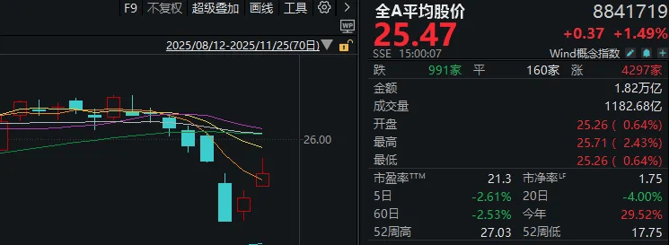连续两日反弹后<strong></p>
<p>网上如何理财</strong>,A股到了哪一步?明天,注意这个变化