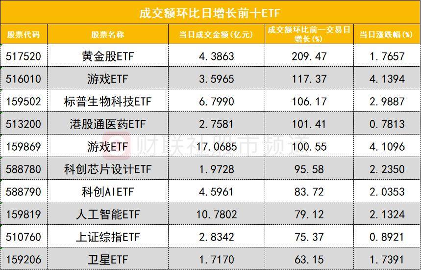 「数据看盘」三家实力游资豪掷近4亿买入光库科技 多路资金激烈博弈巨人网络