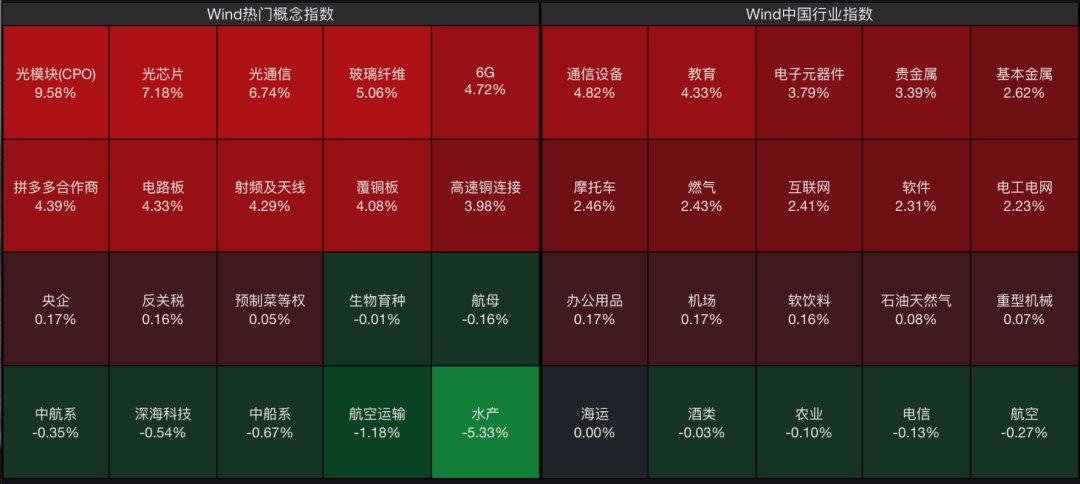 A股<strong></p>
<p>网上如何理财</strong>,大反攻!