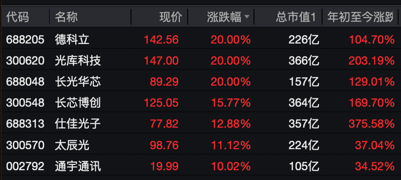 A股<strong></p>
<p>网上如何理财</strong>,大反攻!