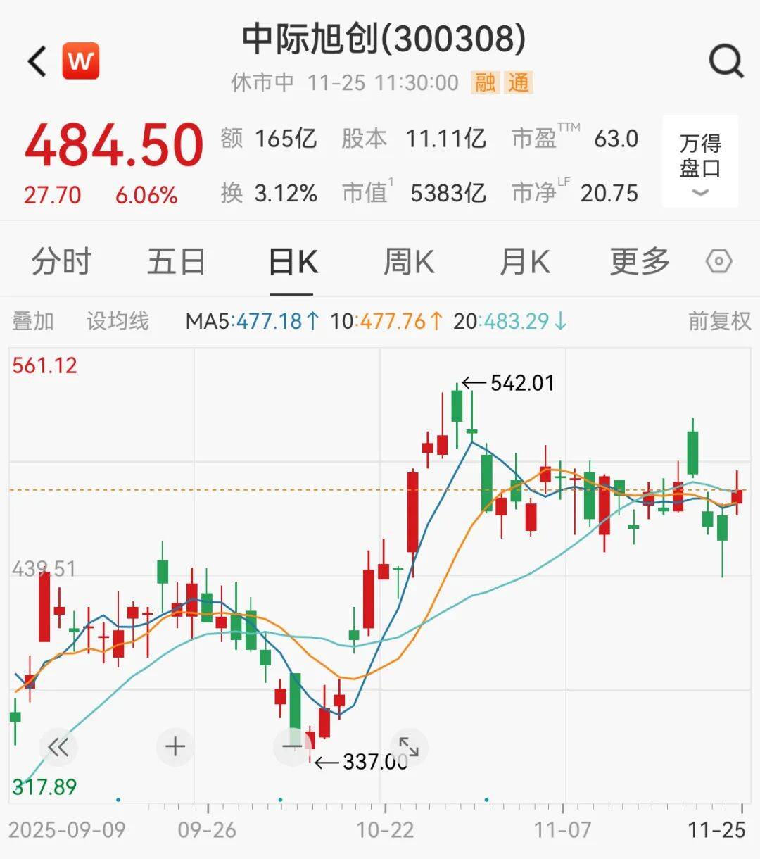 A股<strong></p>
<p>网上如何理财</strong>,大反攻!