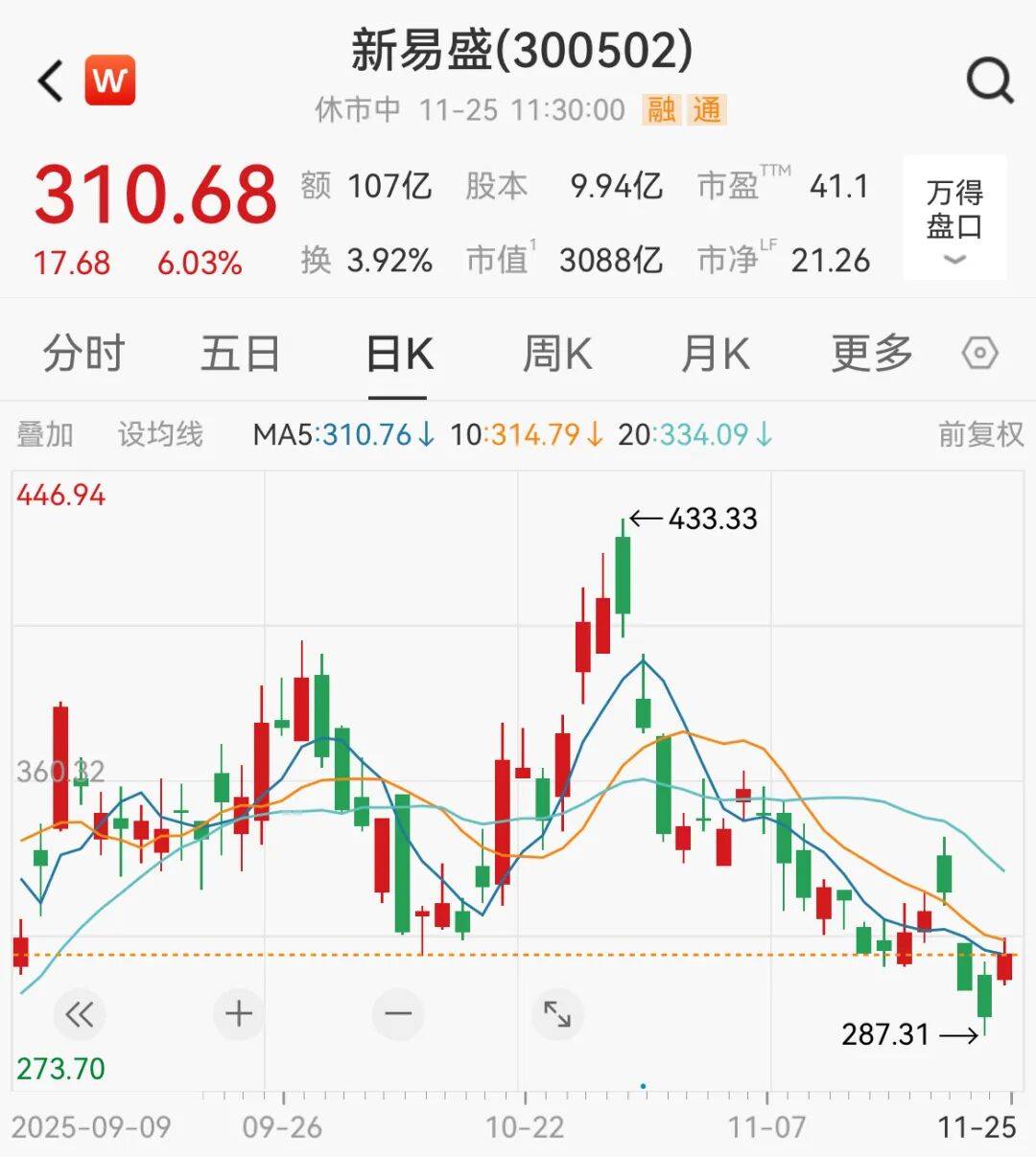 A股<strong></p>
<p>网上如何理财</strong>,大反攻!