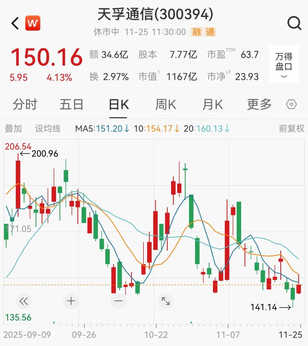 A股<strong></p>
<p>网上如何理财</strong>,大反攻!