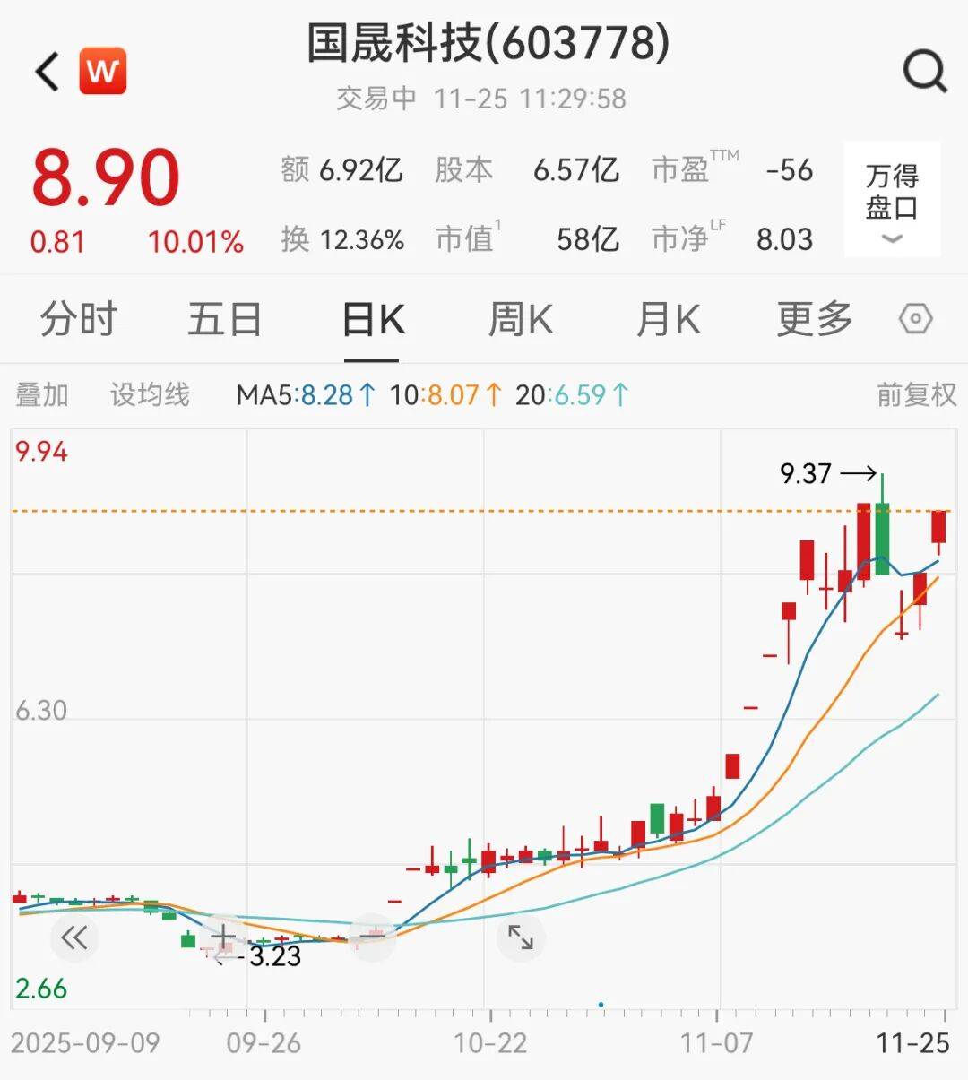 A股<strong></p>
<p>网上如何理财</strong>,大反攻!