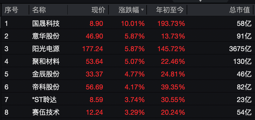 A股<strong></p>
<p>网上如何理财</strong>,大反攻!