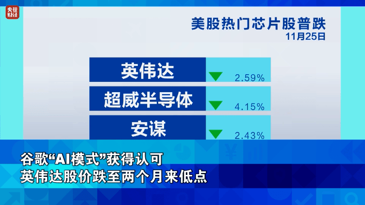 金价<strong></p>
<p>在美国理财</strong>,大涨!