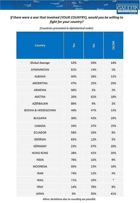 日本人也想不通:82%的人说要为台去死<strong></p>
<p>在美国理财</strong>,但肯为日而战的却只有9%