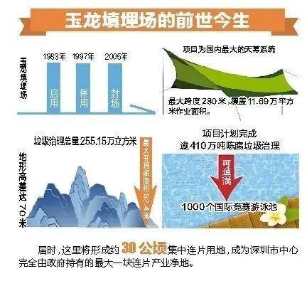 深圳110米高“垃圾山”连根拔起<strong></p>
<p>金融理财安全吗</strong>!你以为的“负资产”被盘活了!