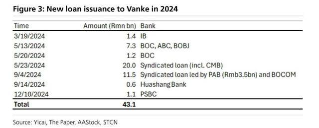 万科贷款超2600亿<strong></p>
<p>金融理财安全吗</strong>,机构称债务风险对银行体系影响有限
