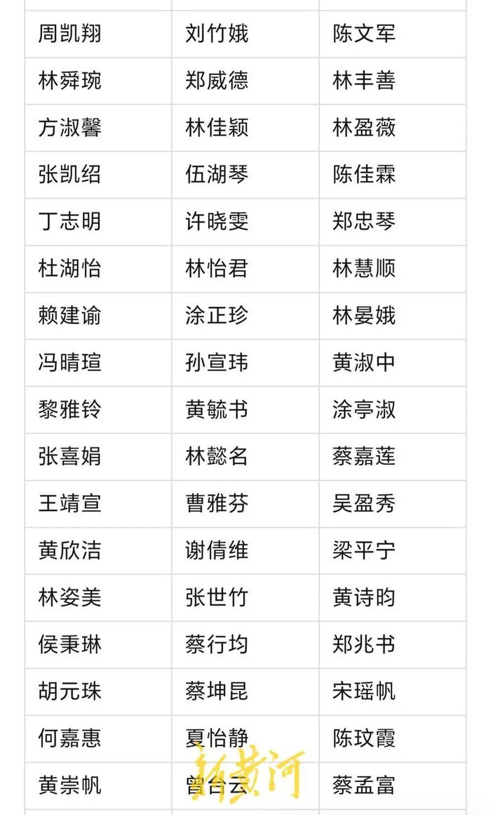 河南濮阳一中小学生书写大赛获奖名单大量照搬网络人名库<strong></p>
<p>理财收益排名</strong>？当地回应