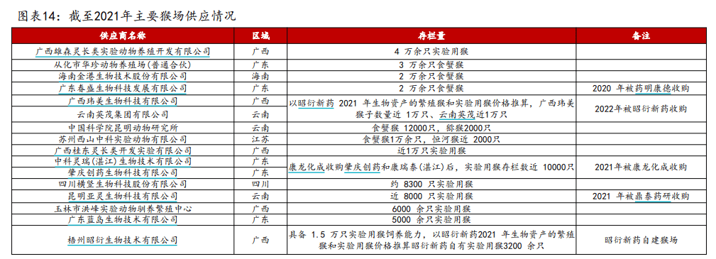 有价无猴!实验猴价格暴涨<strong></p>
<p>理财收益排名</strong>,有猴场明年的猴都被订光,繁殖率已跟不上|调查
