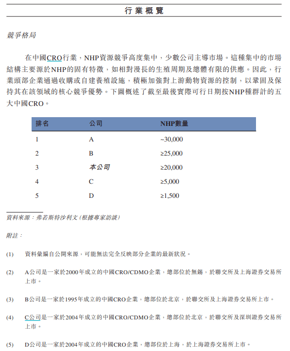 有价无猴!实验猴价格暴涨<strong></p>
<p>理财收益排名</strong>,有猴场明年的猴都被订光,繁殖率已跟不上|调查