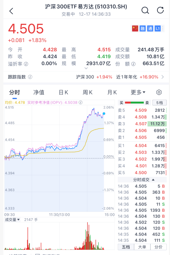 沸腾!刚刚<strong></p>
<p>投资理财介绍</strong>,A股暴力拉升!原因找到了