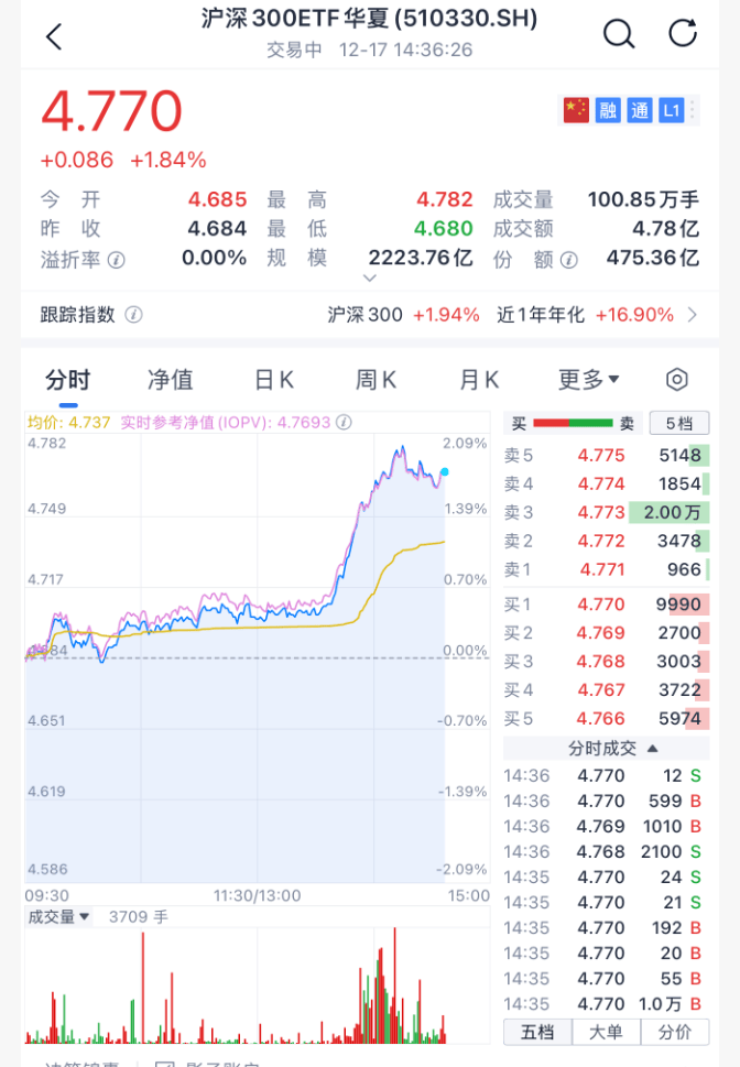 沸腾!刚刚<strong></p>
<p>投资理财介绍</strong>,A股暴力拉升!原因找到了
